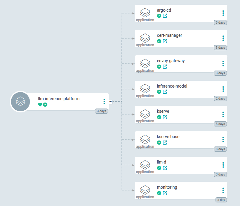Kubernetes-Native LLM Inference Platform preview